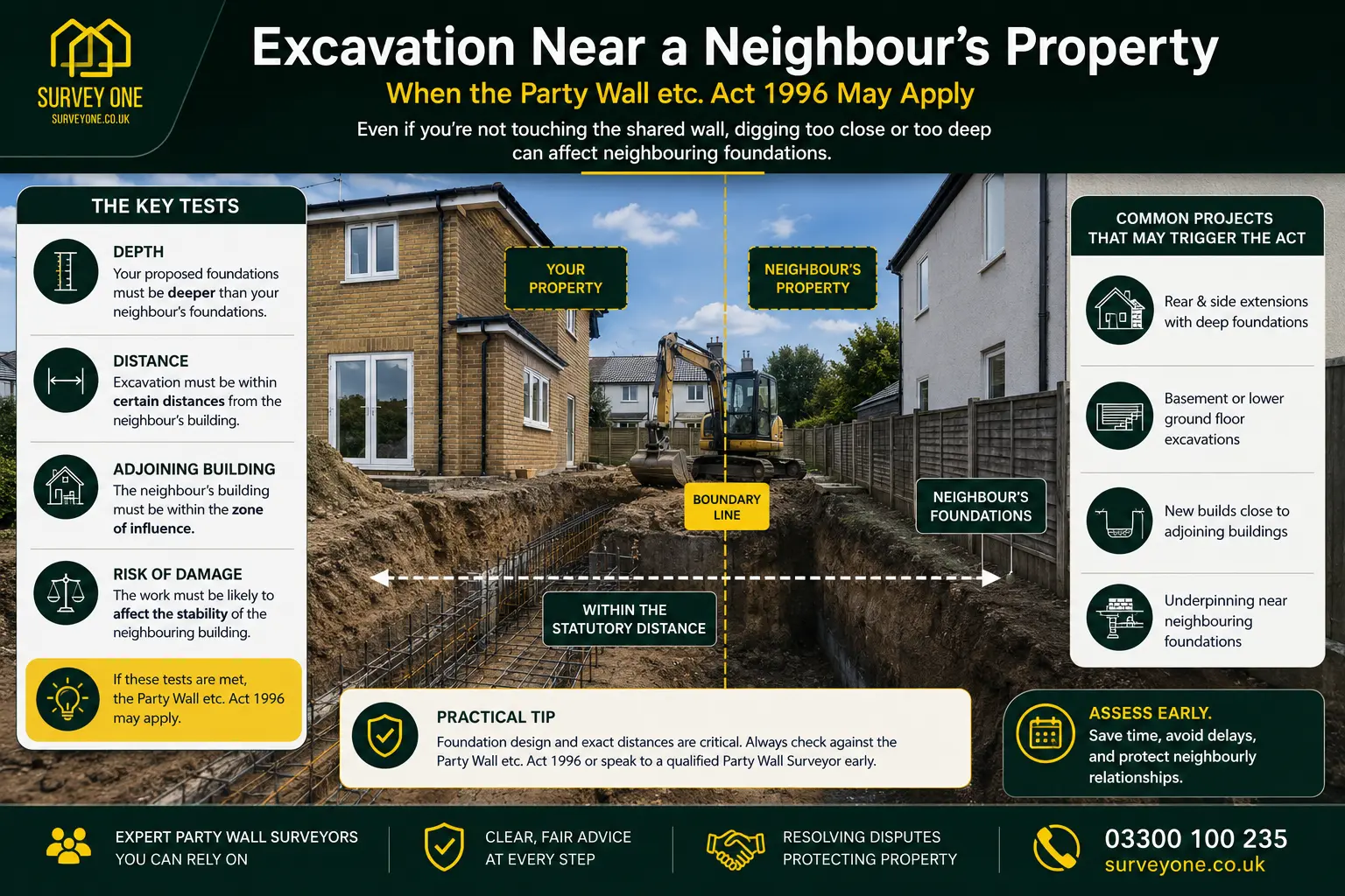 Do I Need a Party Wall Agreement? An infographic for complete party wall agreement need in case of excavation near neighbour's property in Newcastle upon Tyne, UK